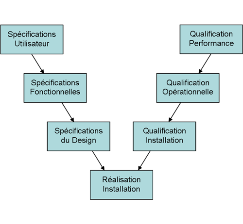 Validation_UCB