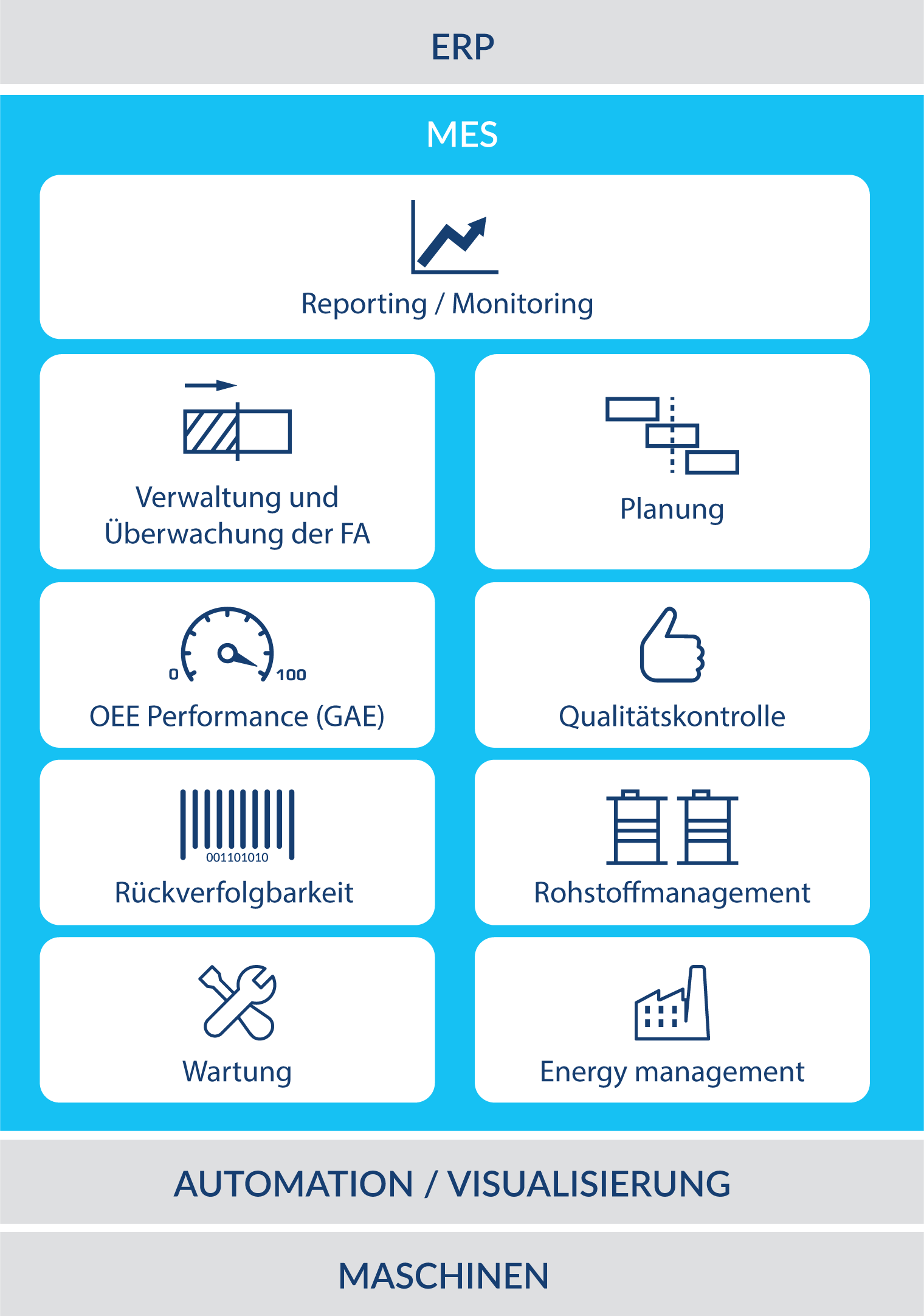 Tableau solutions MES IES 4.0