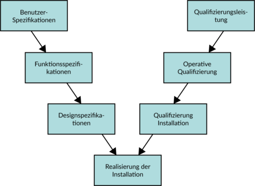 Validation_UCB