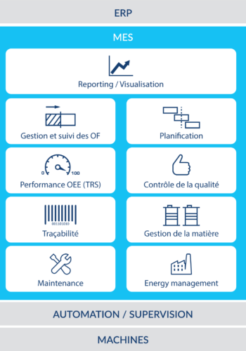Tableau solutions MES IES 4.0